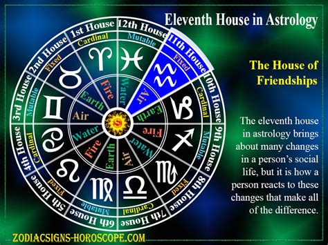 11th House .